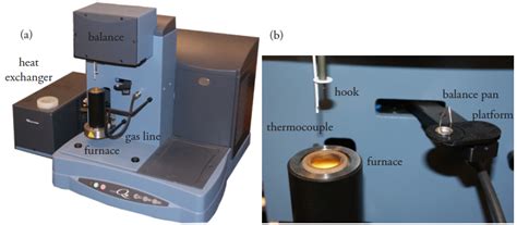 volatilization gravimeter thermogram